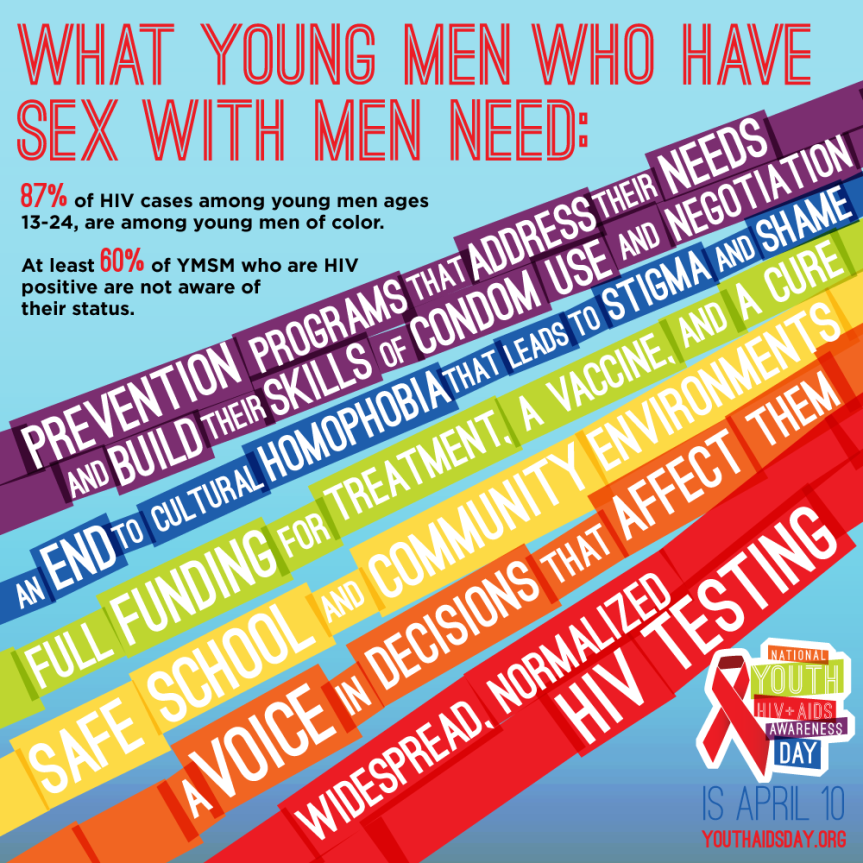 NYHAAD-infographics-2014-what young msm need
