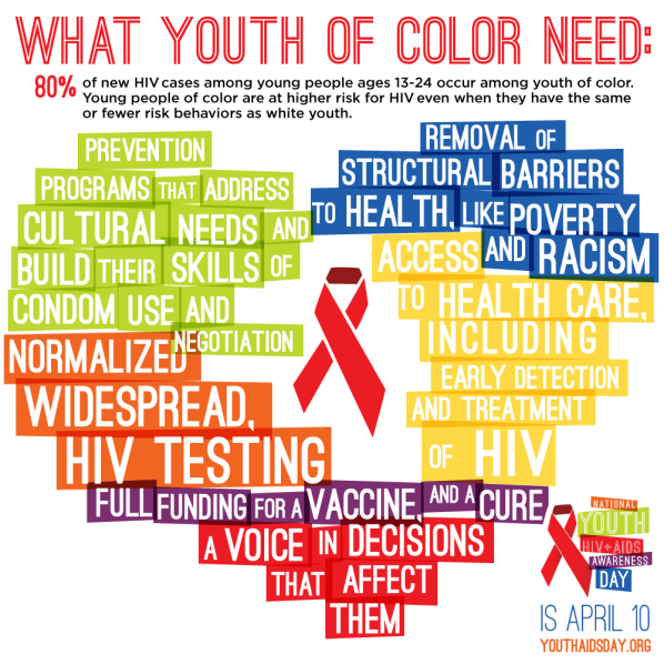NYHAAD-infographics-2014-what young people of color need
